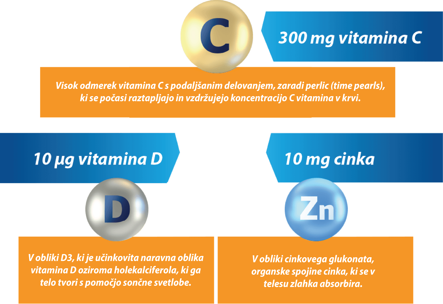 Cetebe® Sestavine